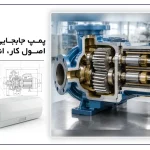 پمپ جابجایی مثبت چیست؟ اصول کار، انواع و کاربردها